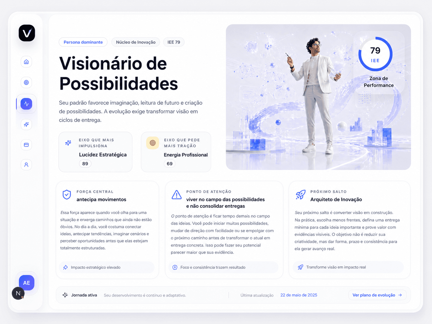Prévia visual do perfil estratégico Eleva